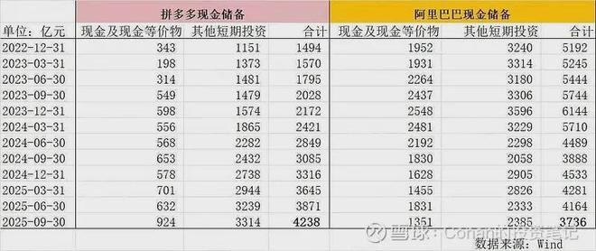 _重押闪购，正在将阿里带进“危险中间地带”_重押闪购，正在将阿里带进“危险中间地带”