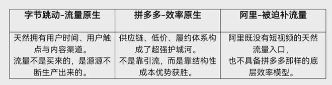 重押闪购，正在将阿里带进“危险中间地带”_重押闪购，正在将阿里带进“危险中间地带”_