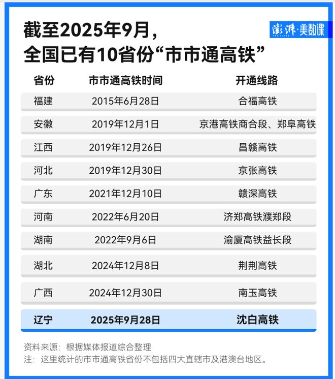 平原建高铁难度_平原通高铁为什么难_