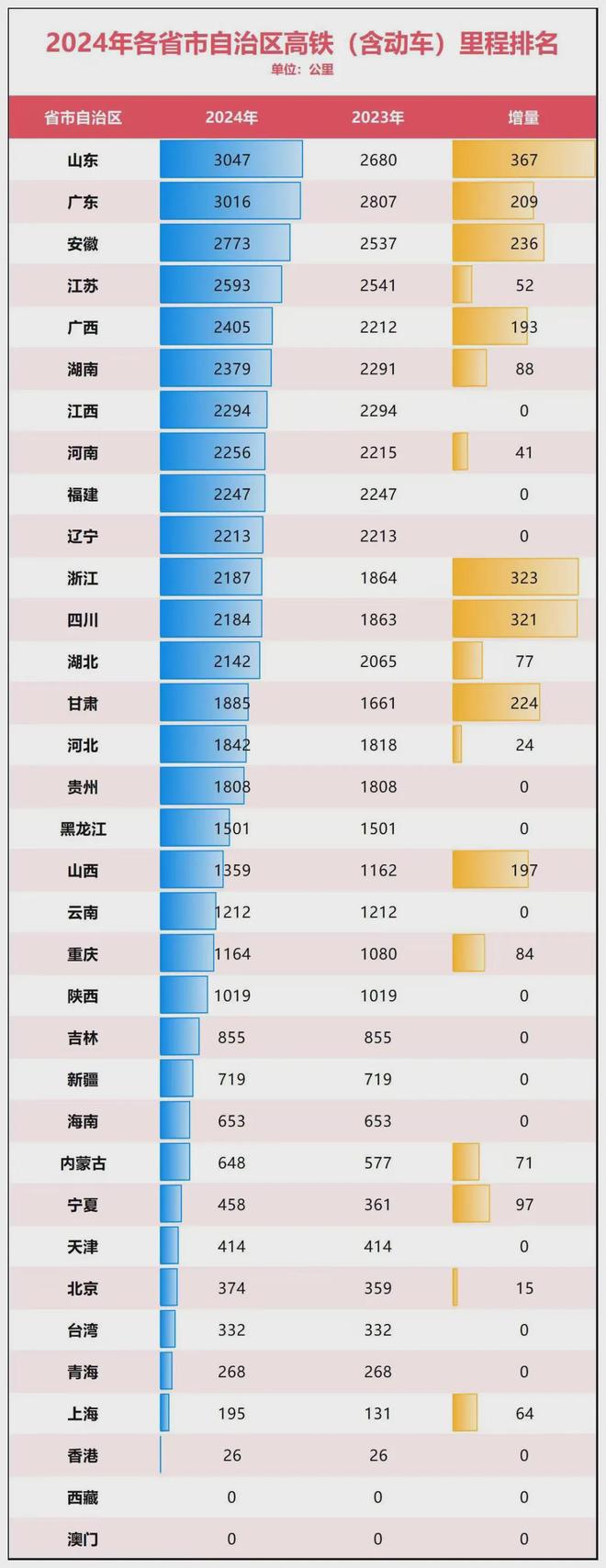 平原通高铁为什么难_平原建高铁难度_