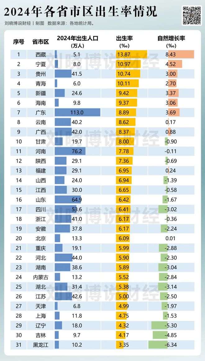人口增长省份__各省人口增幅