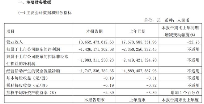 光伏业绩__光伏业绩预增531.13%