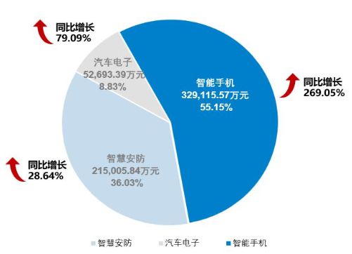 _净利润暴增26倍！“三驾马车”驱动，思特威2024年业绩狂奔_净利润暴增26倍！“三驾马车”驱动，思特威2024年业绩狂奔