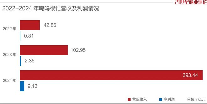 长沙零食很忙利润高不__长沙零食进货