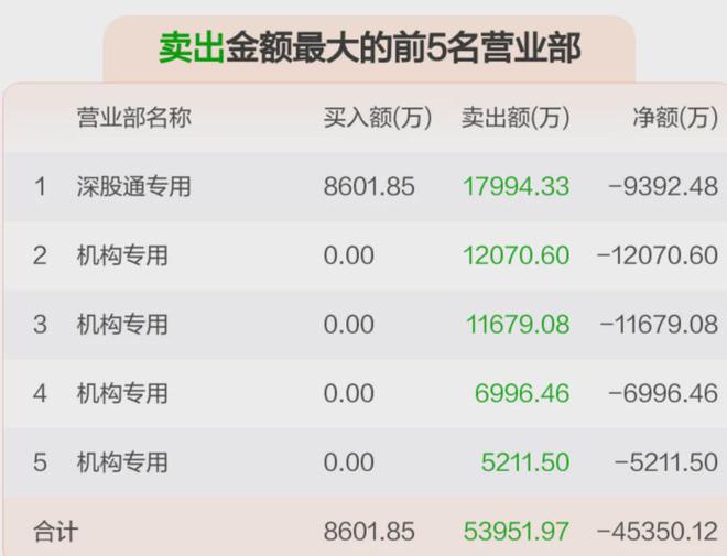 东阿啊胶股吧_东阿阿胶k线_