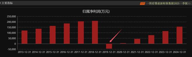 东阿啊胶股吧__东阿阿胶k线