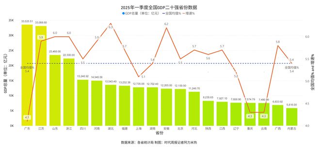 解读GDP二十强省份的人口竞争力：广东生育率居首，辽宁老年人口占比最多