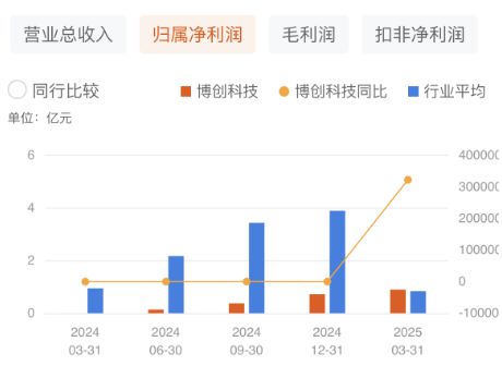 净利预增是什么意思__一季度增长的科技股