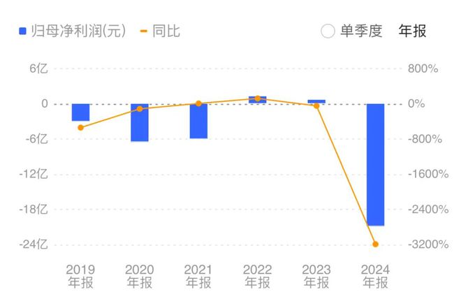 _光伏股金_亿晶光电股