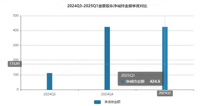 大跌后发布减持公告_减持跌停能跌几个板_