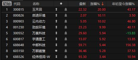 _减持跌停能跌几个板_大跌后发布减持公告