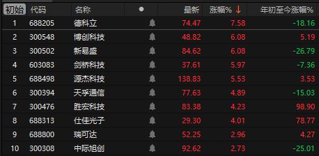 _大跌后发布减持公告_减持跌停能跌几个板