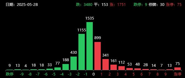 减持跌停能跌几个板_大跌后发布减持公告_