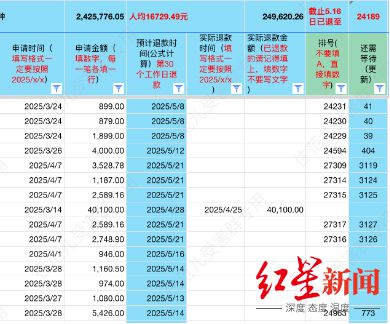 建行善融商城退款困难_退货退款时已抵扣红包怎么办_