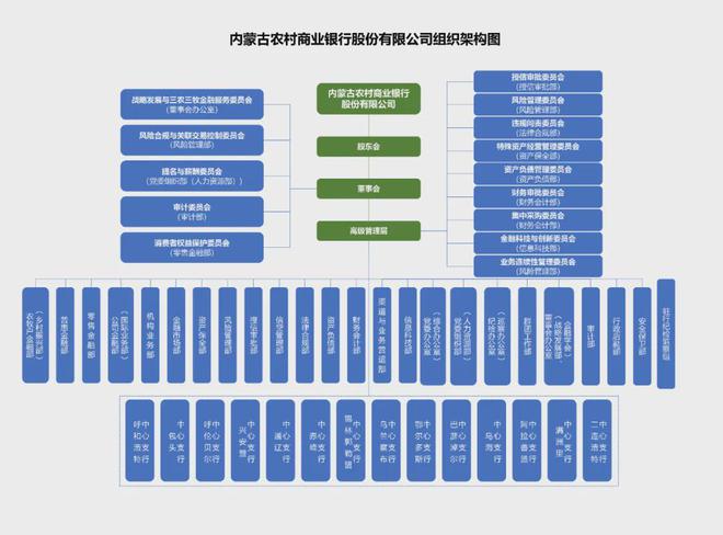 又一省级农商银行完成组建、挂牌开业，新的组织架构首次公布