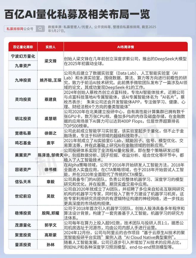 幻方量化净值__幻方量化私募业绩