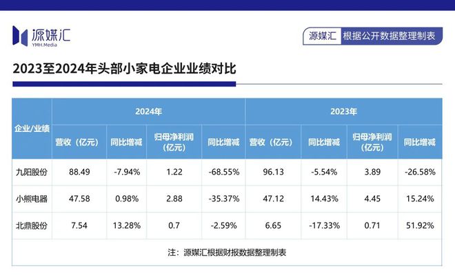 美的不想被小米偷家