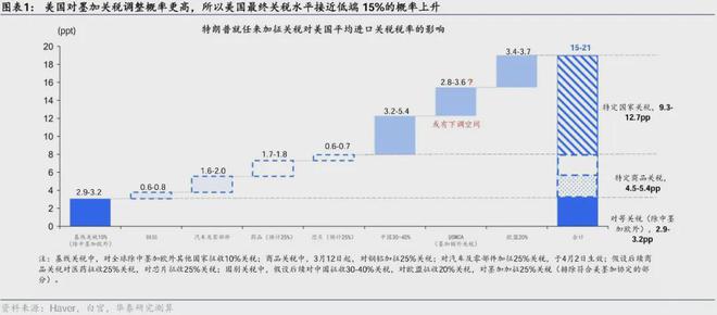 特朗普宣布提高关税税率_特朗普签署关税法令_