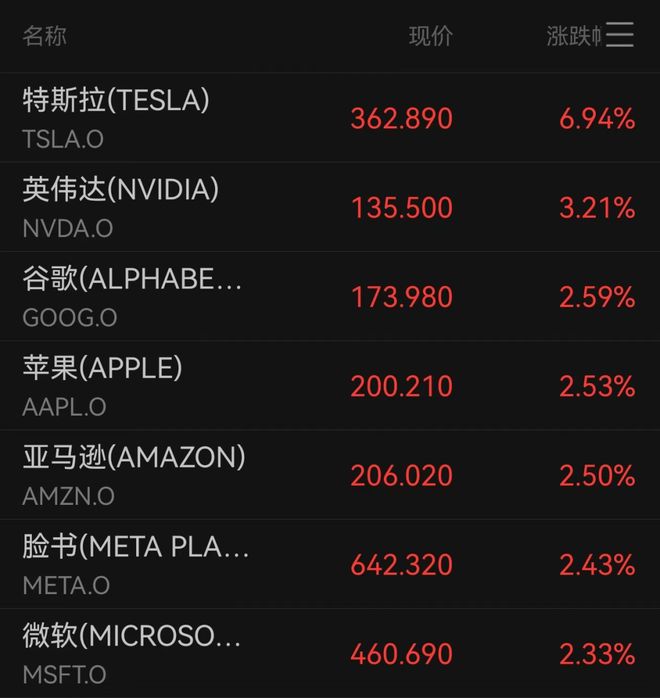 _美股特斯拉涨了对a股影响_美股特斯拉今日涨幅