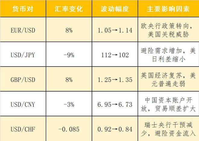 _美元霸权面临的挑战_美元霸权受到挑战
