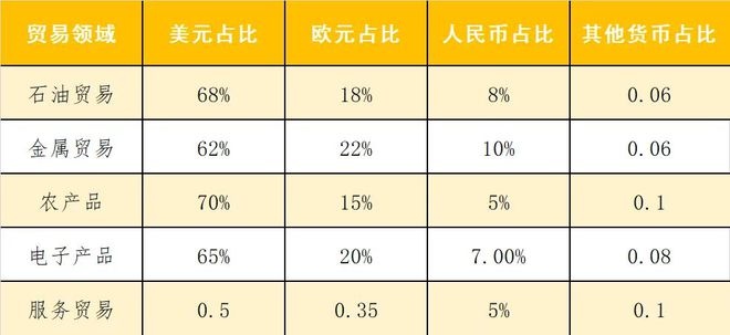 美元霸权面临的挑战_美元霸权受到挑战_