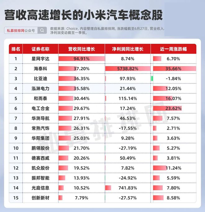 YU7爆火！小米汽车A股概念股名单来袭！4股获超百家机构调研_YU7爆火！小米汽车A股概念股名单来袭！4股获超百家机构调研_