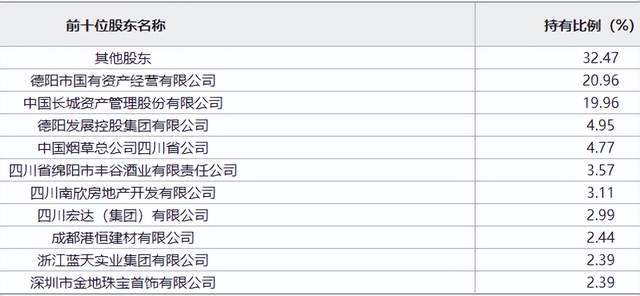 长城资产43亿出清长城华西银行股权，谁将接手?