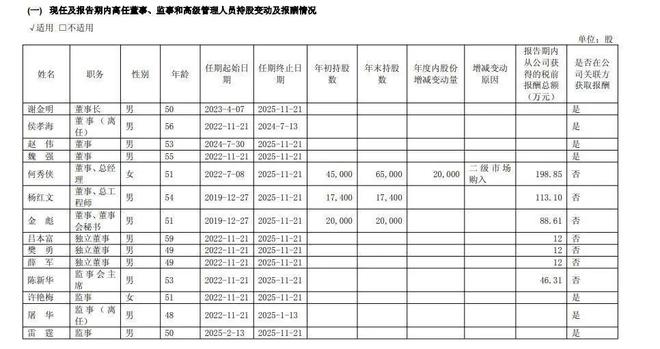 _华润成功的原因_华润改革