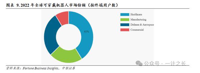 _“无痛登长城“的背后：外骨骼价格“脚踝斩”，千亿市场已觉醒_“无痛登长城“的背后：外骨骼价格“脚踝斩”，千亿市场已觉醒