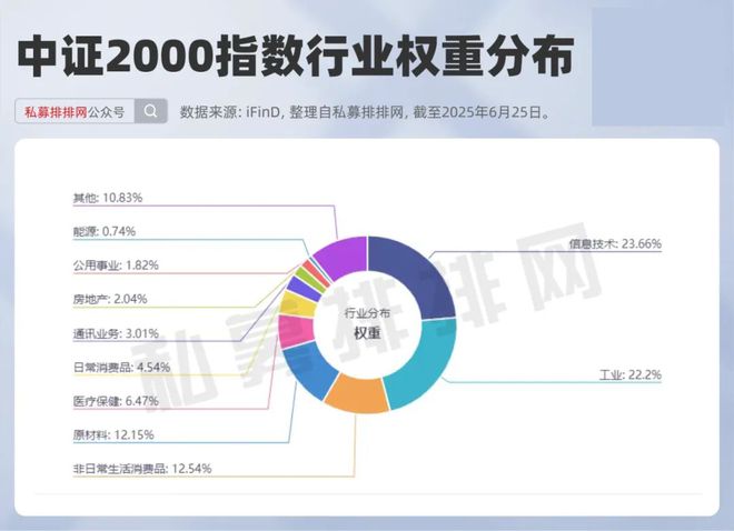 _汇添富成长多因子量化策略股票_汇添富成长多因子量化