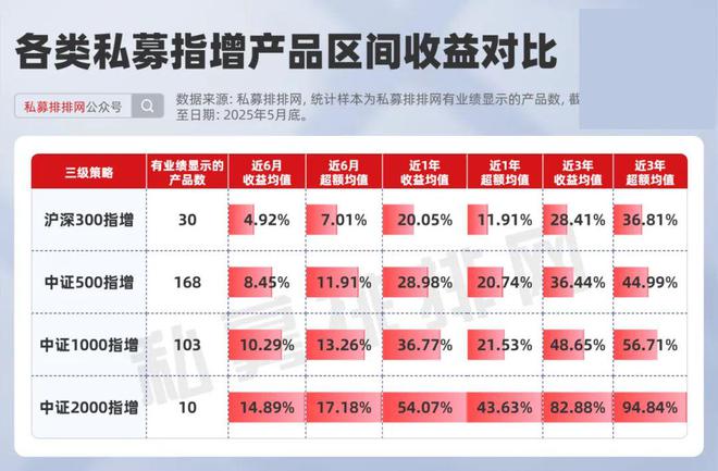 _汇添富成长多因子量化_汇添富成长多因子量化策略股票