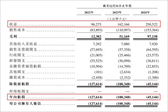 傍上小米，供应链被卡脖子，斯坦德机器人技术盈利难平衡_傍上小米，供应链被卡脖子，斯坦德机器人技术盈利难平衡_