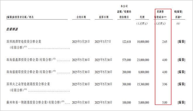 _傍上小米，供应链被卡脖子，斯坦德机器人技术盈利难平衡_傍上小米，供应链被卡脖子，斯坦德机器人技术盈利难平衡
