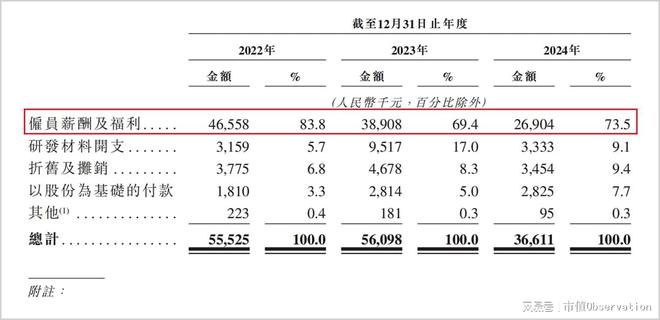 _傍上小米，供应链被卡脖子，斯坦德机器人技术盈利难平衡_傍上小米，供应链被卡脖子，斯坦德机器人技术盈利难平衡