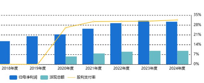 厦门银行分红记录__厦门银行什么时候分红送转啊