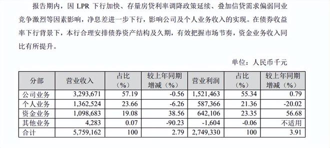 厦门银行什么时候分红送转啊__厦门银行分红记录
