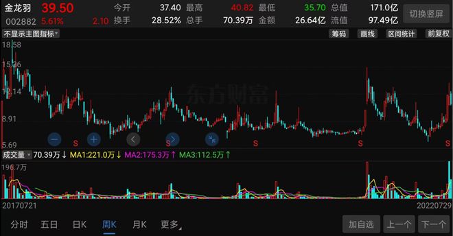 超80名富豪因股价下跌落榜__中国a股暴涨