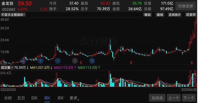 超80名富豪因股价下跌落榜_中国a股暴涨_