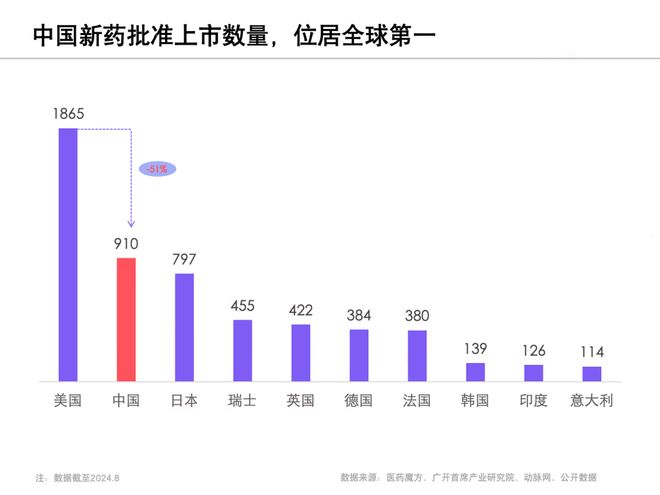 医药跨国并购_十大跨国药企_