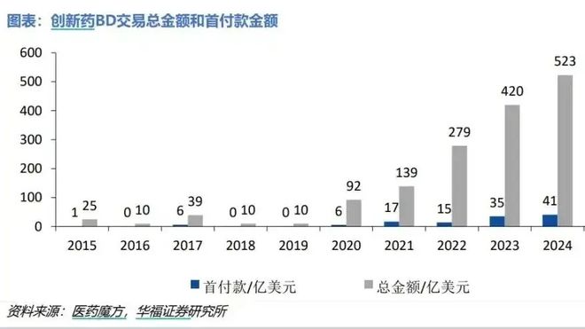 十大跨国药企_医药跨国并购_