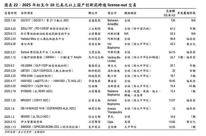 十大跨国药企__医药跨国并购