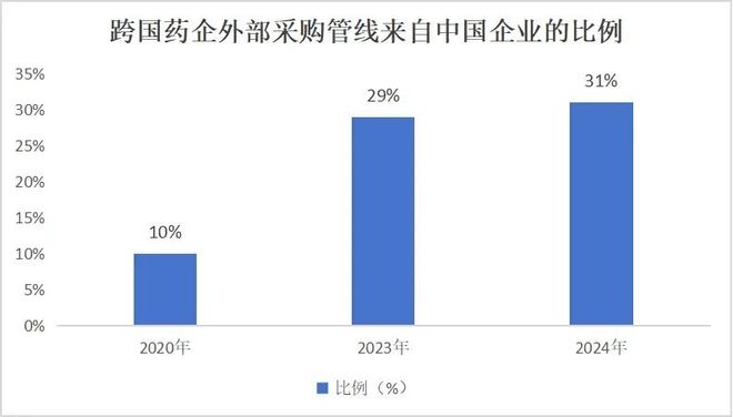 医药跨国并购__十大跨国药企