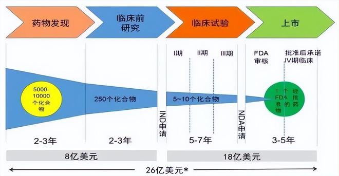 _医药跨国并购_十大跨国药企