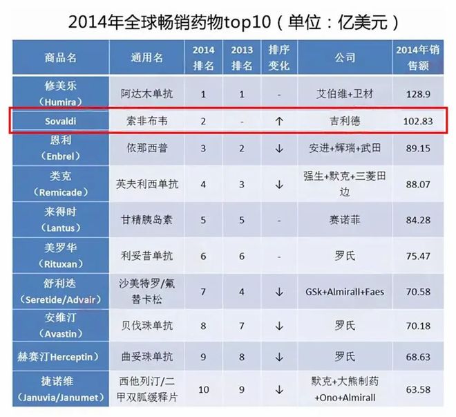 十大跨国药企__医药跨国并购