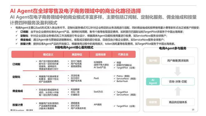 _AI Agent行业应用价值及全球市场机遇洞察_AI Agent行业应用价值及全球市场机遇洞察