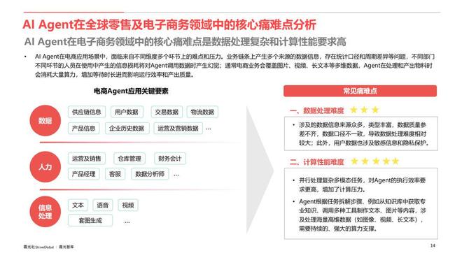 _AI Agent行业应用价值及全球市场机遇洞察_AI Agent行业应用价值及全球市场机遇洞察