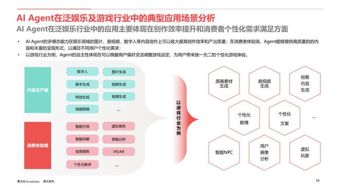 AI Agent行业应用价值及全球市场机遇洞察_AI Agent行业应用价值及全球市场机遇洞察_