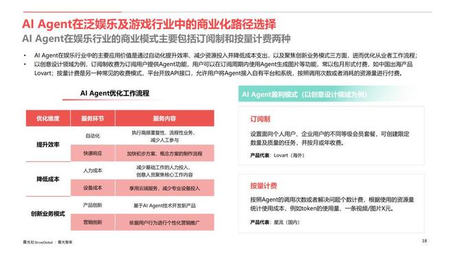 AI Agent行业应用价值及全球市场机遇洞察__AI Agent行业应用价值及全球市场机遇洞察