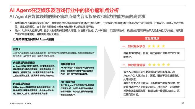 AI Agent行业应用价值及全球市场机遇洞察_AI Agent行业应用价值及全球市场机遇洞察_