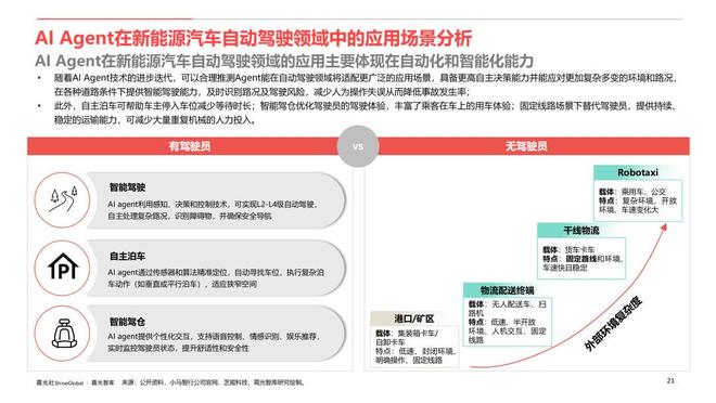 _AI Agent行业应用价值及全球市场机遇洞察_AI Agent行业应用价值及全球市场机遇洞察